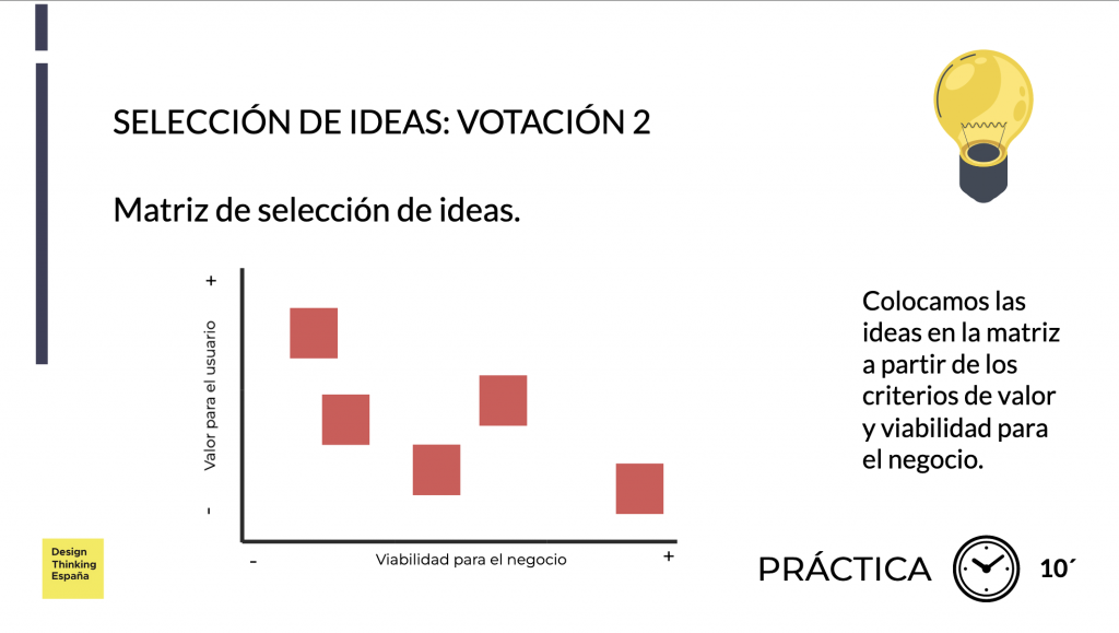 Herramientas curso on line de Design Thinking España