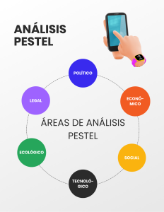 Guía de análisis PESTEL