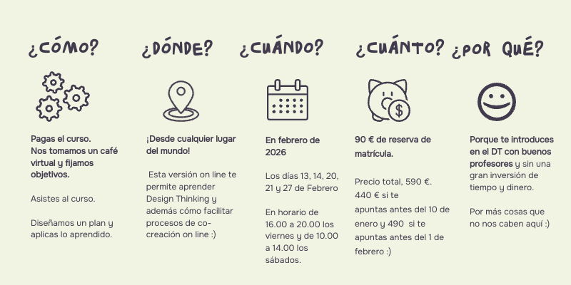 Curso de Design Thinking Design Thinking España